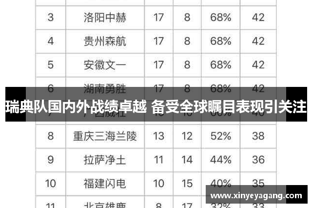 瑞典队国内外战绩卓越 备受全球瞩目表现引关注