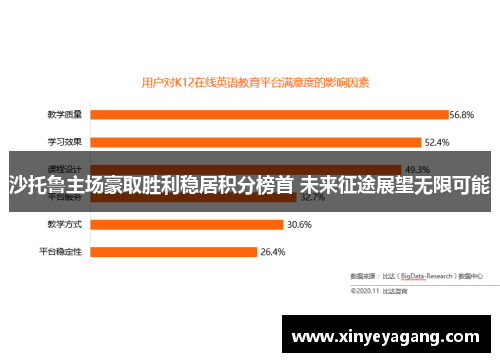 沙托鲁主场豪取胜利稳居积分榜首 未来征途展望无限可能