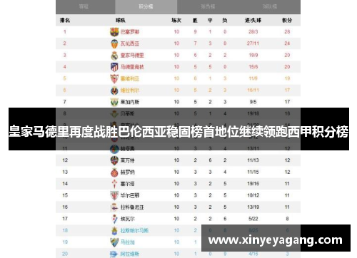 皇家马德里再度战胜巴伦西亚稳固榜首地位继续领跑西甲积分榜